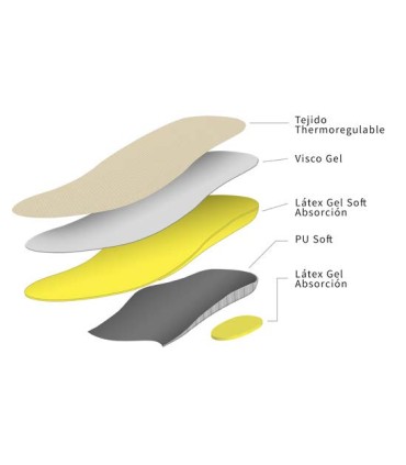 PLANTILLA ANTIFATIGA PLUS