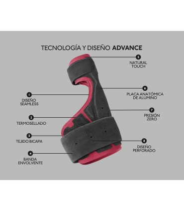 FARMALASTIC ADVANCE MUÑEQUERA INMOVILIZADORA PULGAR TALLA 2