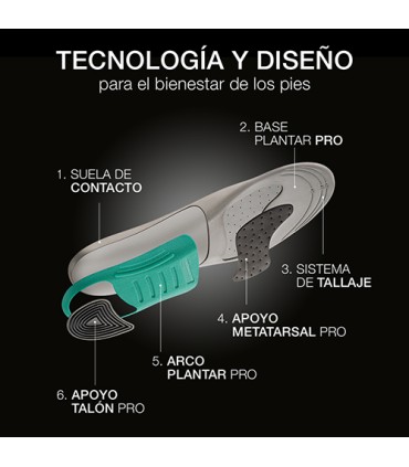 FARMALASTIC PLANTILLAS PRO ACTIVIDAD INTENSIVA T- L