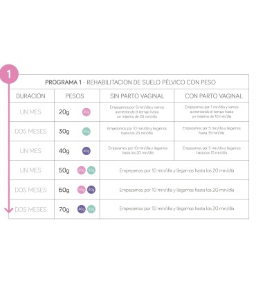 AMMO LONDON EJERCITADORES PELVICOS 3 PESOS