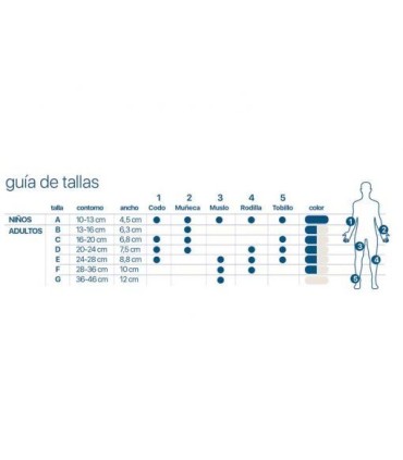PRIM VENDAJE TUBULAR COMPRESIVO TALLA A AZUL (INFANTIL)