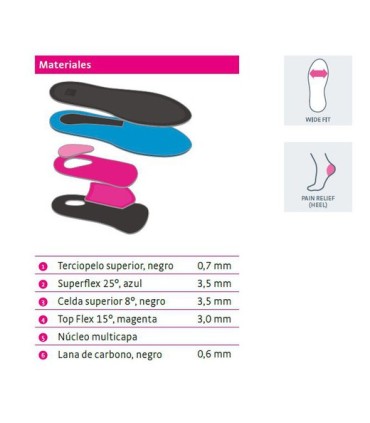 MEDI PLANTILLAS FASCITIS PLANTAR TALLA 41-42